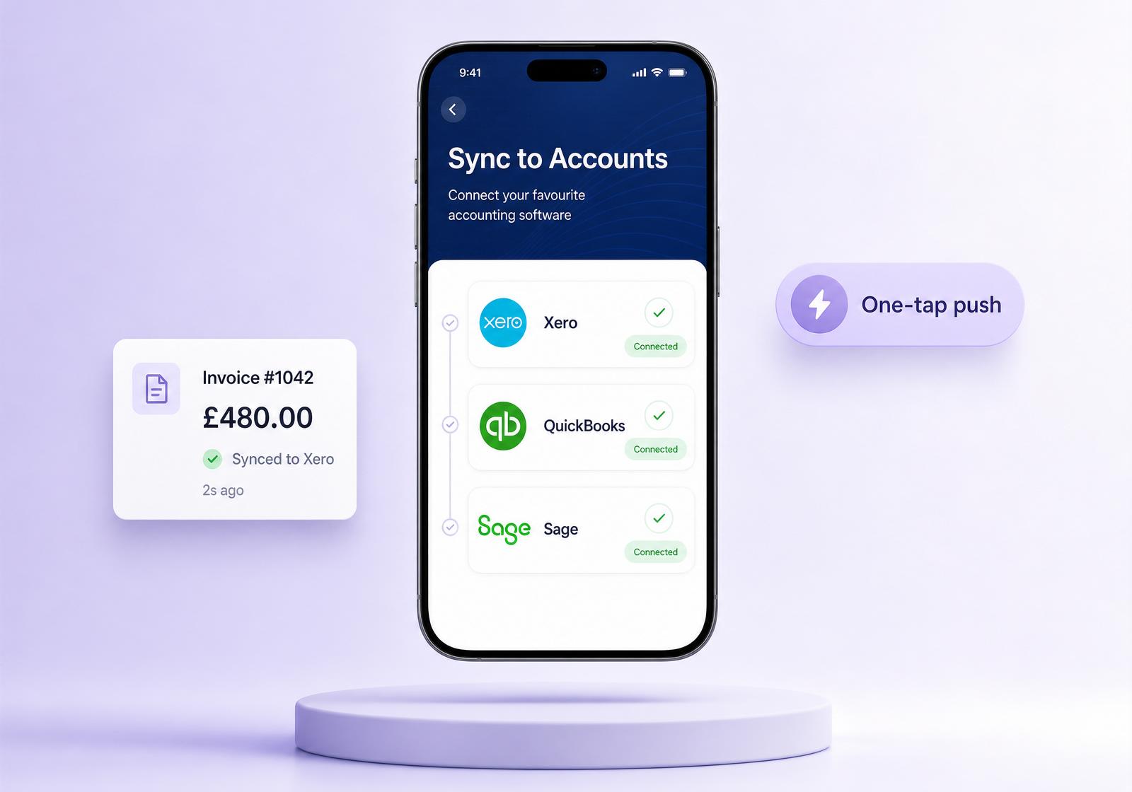 Checker app on iPhone showing a Sync to Accounts screen with Xero, QuickBooks and Sage all marked Connected, and a floating card confirming Invoice 1042 for £480 synced to Xero two seconds ago