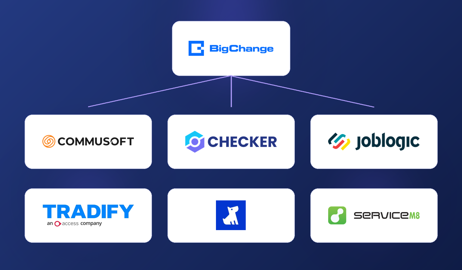 Checker comparison cover for Best BigChange Alternatives for Small UK Gas and Heating Teams
